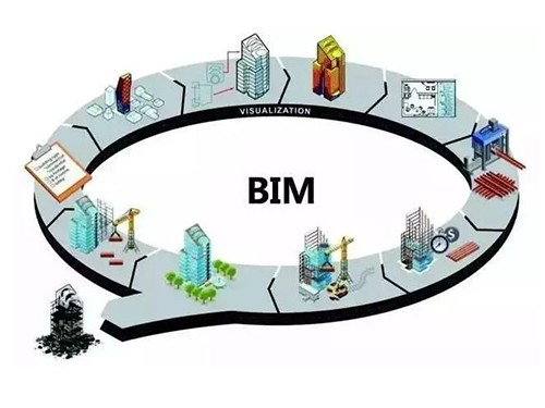 BIM技术在工程造价中的应用